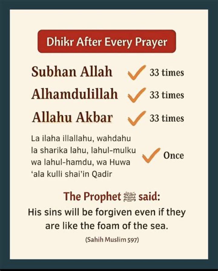 How many dhikr are there in Islam?