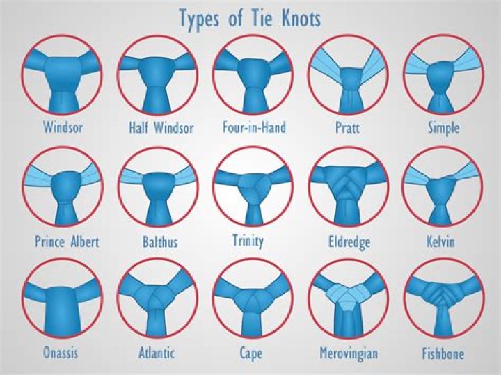 How many different types of tie knots are there?