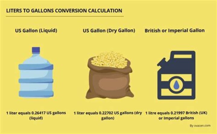 How many dry pounds are in a dry gallon?