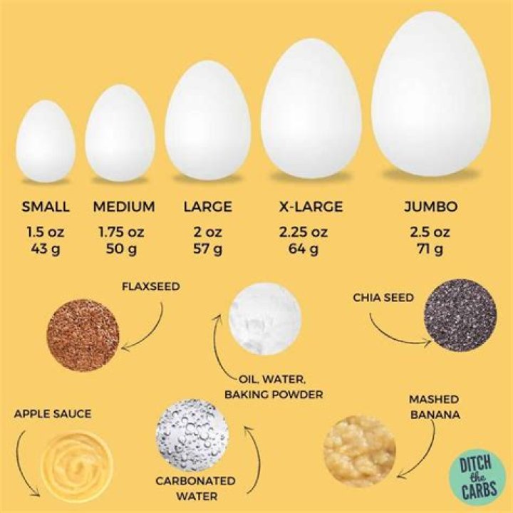 How many egg whites is in a tablespoon?