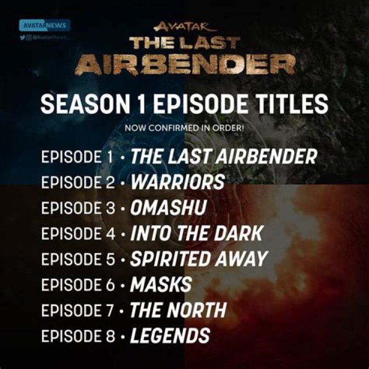 How many episodes are there in the serial Uttaran?