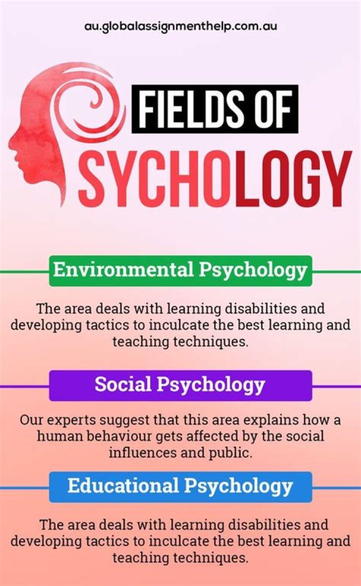 How many fields of psychology are there