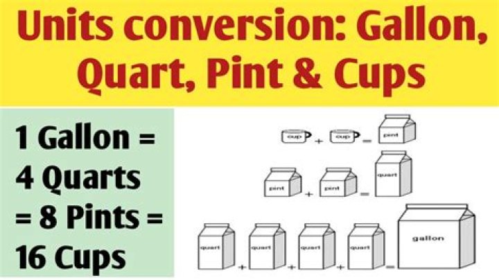 How many gallons is 14 cups of milk?