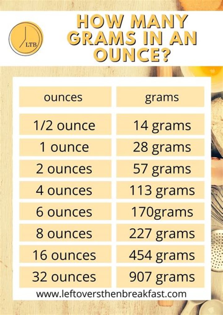 How many grains are in a 3/4 ounce slug?
