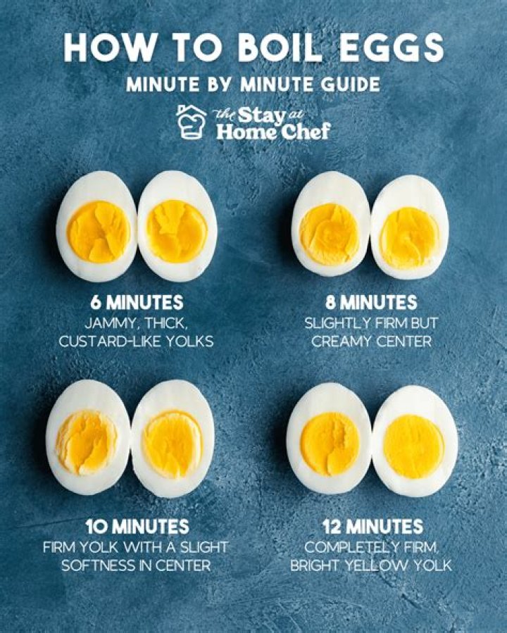 How many grams of protein are in a hard-boiled egg?
