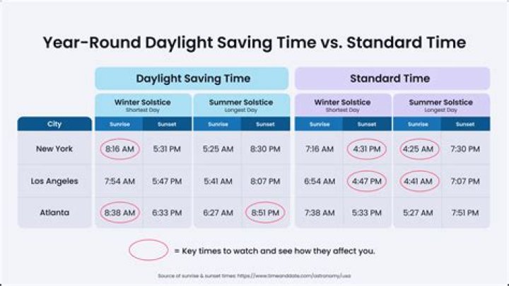 How many hours of daylight are there on December 21 2021?