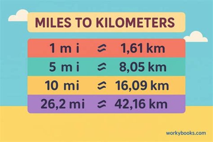 How many km is PH from USA?