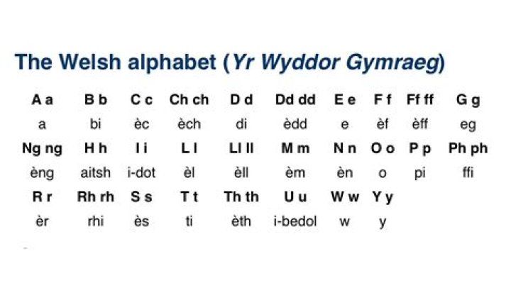 How many letters are in the Welsh alphabet