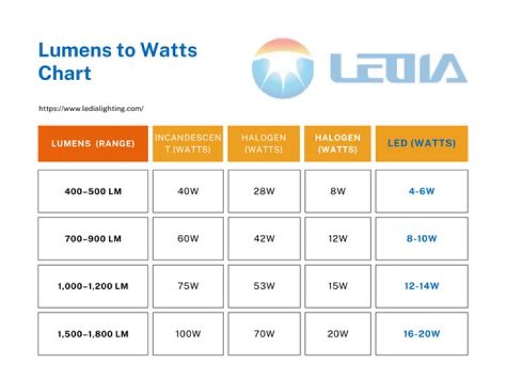 How many lumens is a 35 watt HID?