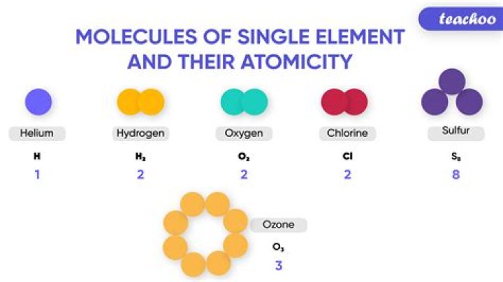 How many molecules are in a tablespoon?