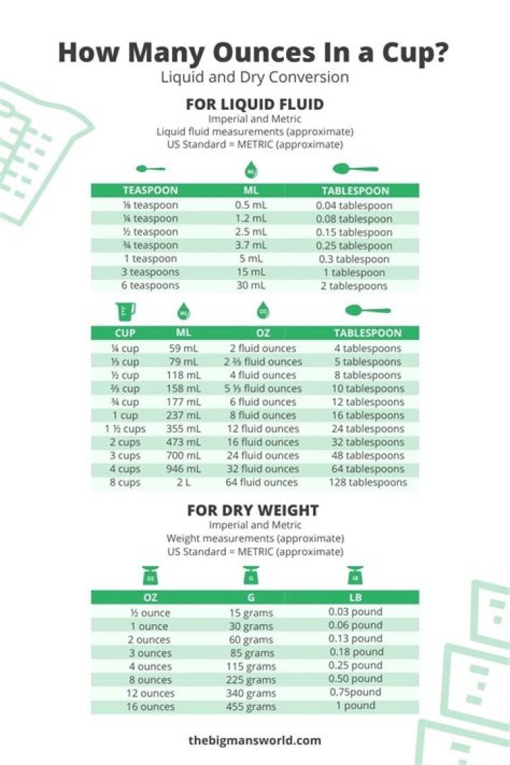 How many ounces are in a cup of fluid?