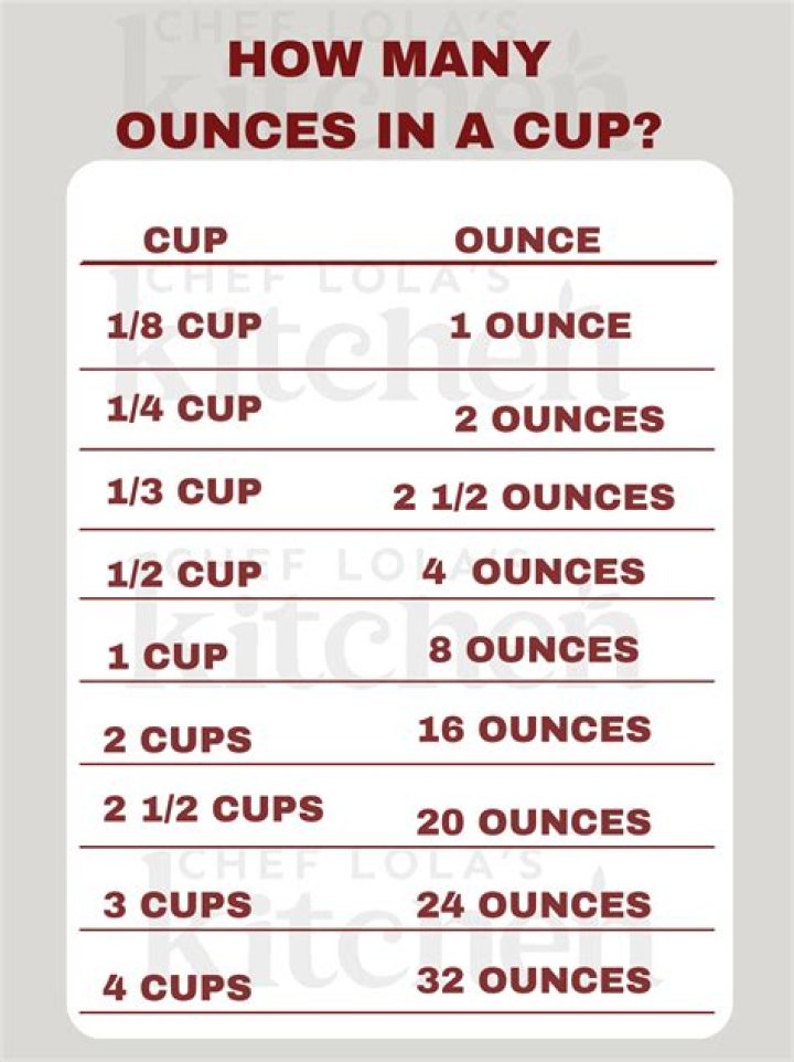 How many ounces is 1 cup walnuts?