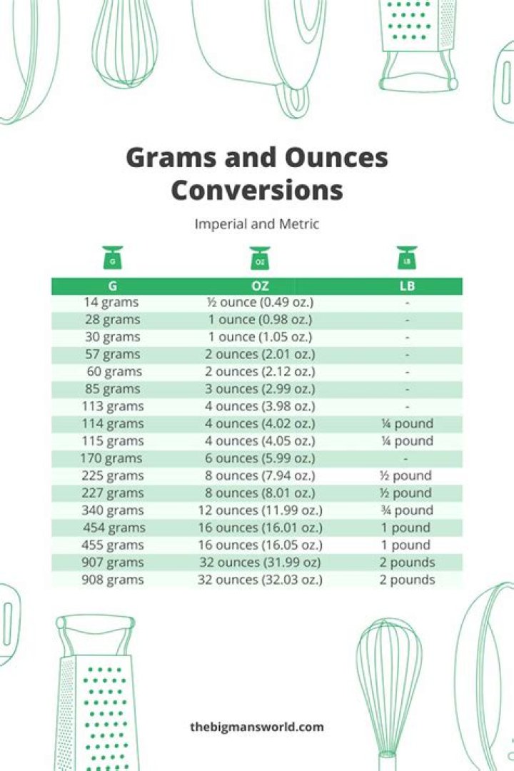 How many ounces is 110?