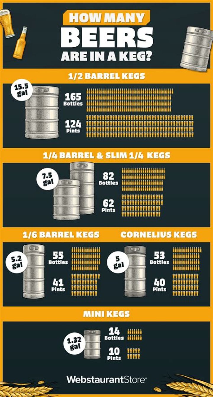 How many ounces is 12 beers?