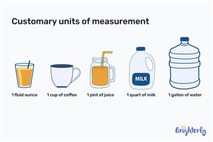 How many ounces is 2 pints of milk?