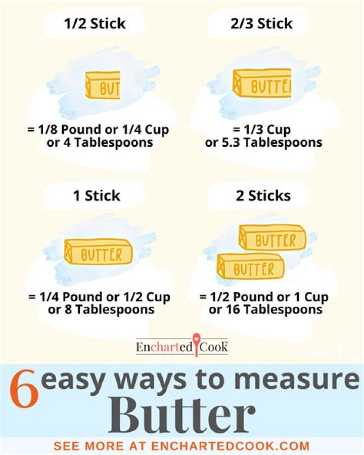 How many Oz is 2 tbsp of butter?