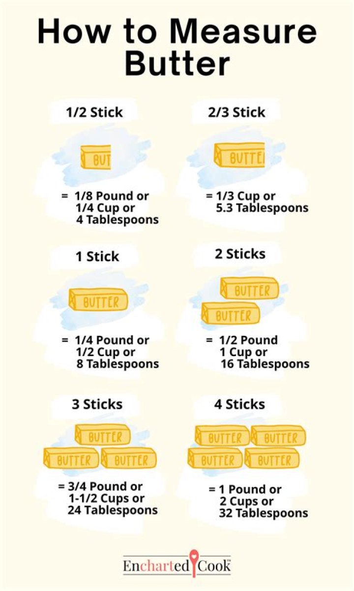How many oz of butter is a LB?