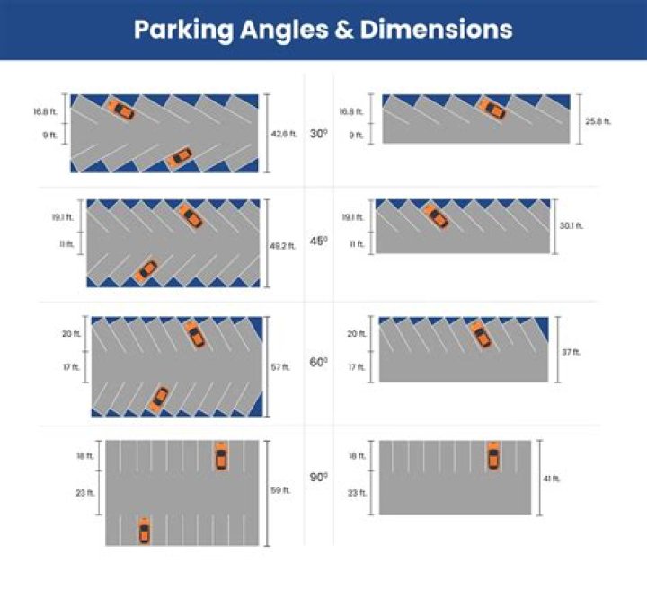 How many parking spaces does Disney have?