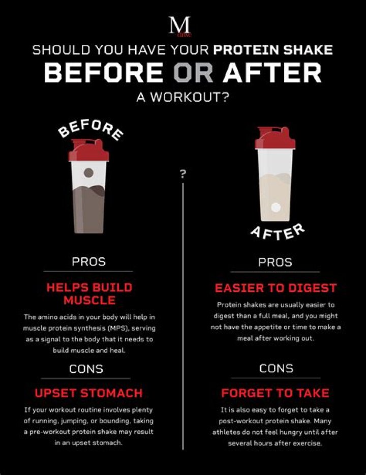 How many points is a protein shake?