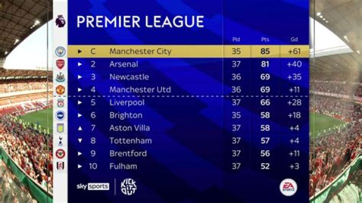 How many Premier League has Man City won?