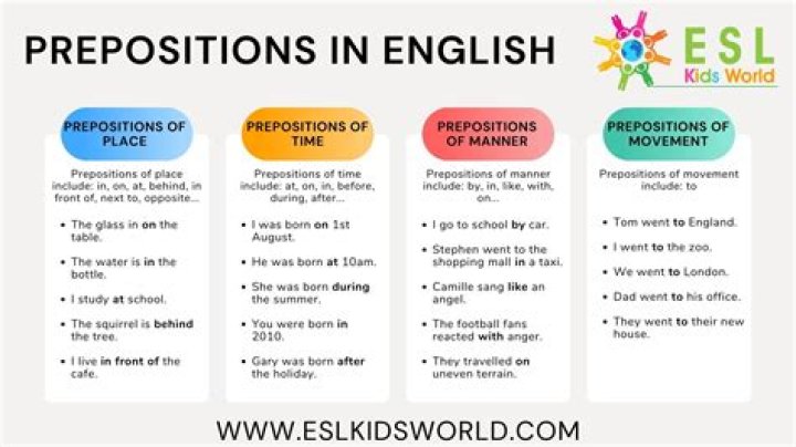 How many prepositions are there in English grammar?