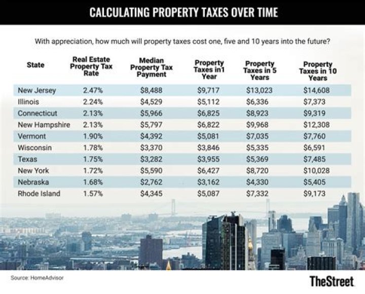 How many properties does one housing group have?