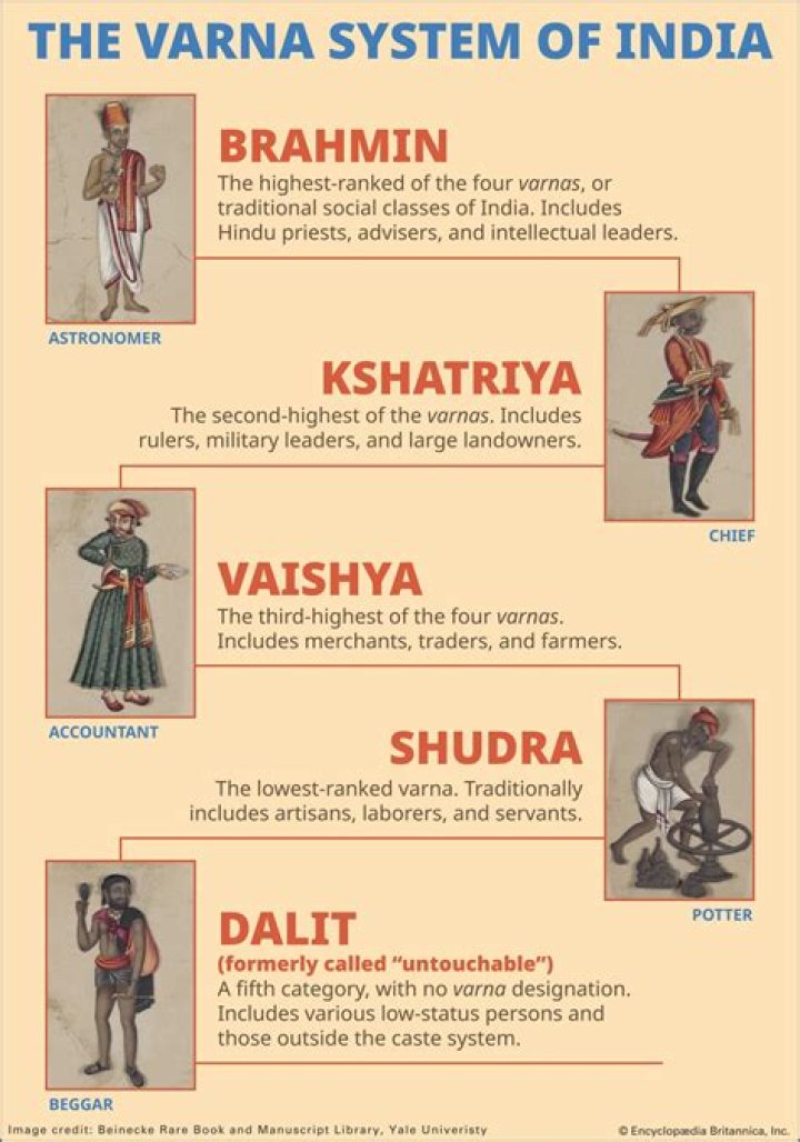 How many sects are there in Brahmins?