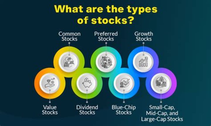 How many stocks are in the Topix?