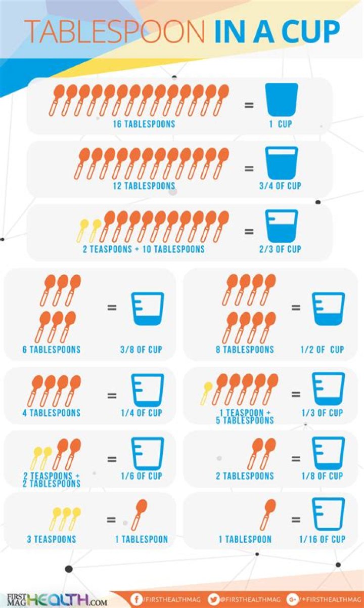 How many tablespoons are there in 1kg?