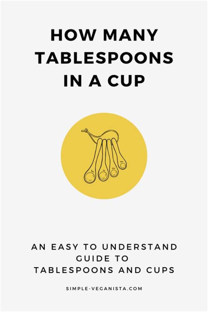 How many tablespoons is a 13th of a cup?