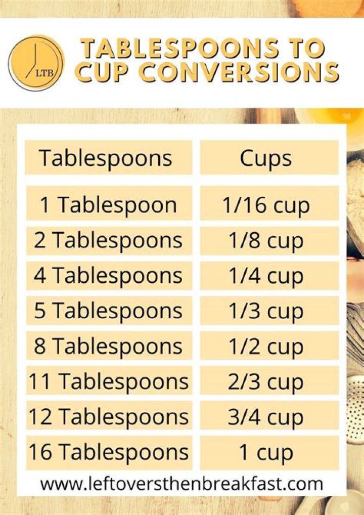 How many tablespoons is a cup of chocolate chips?