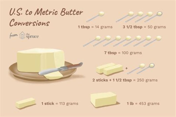 How many tablespoons of butter is 120 grams?