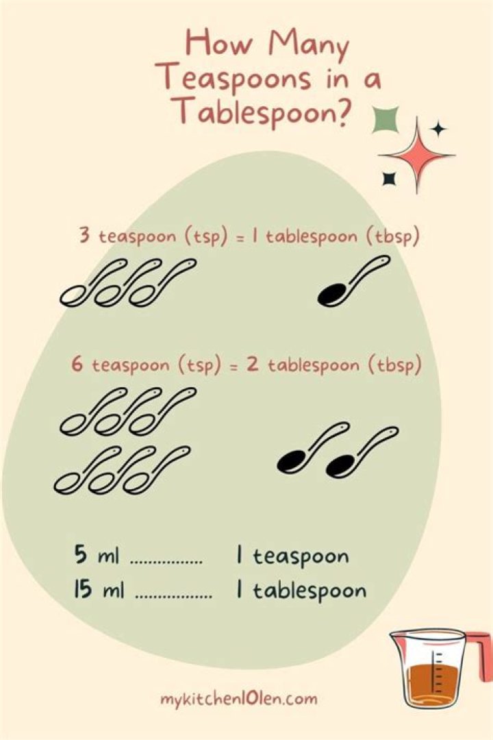 How many teaspoons are in 15mg?