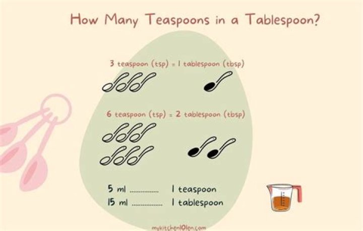 How many teaspoons is in milk?