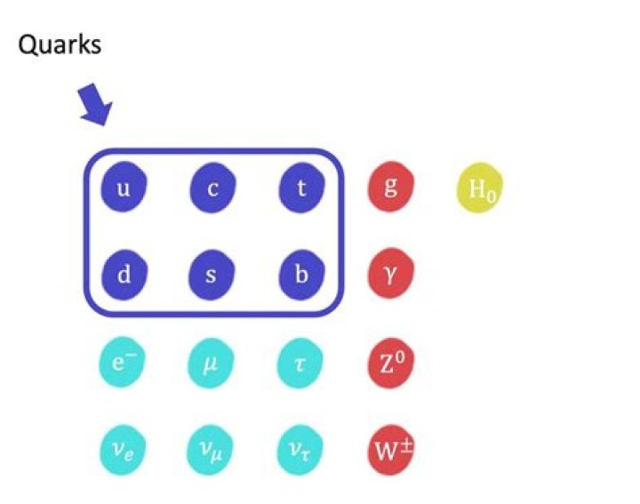 How many valence quarks are there?
