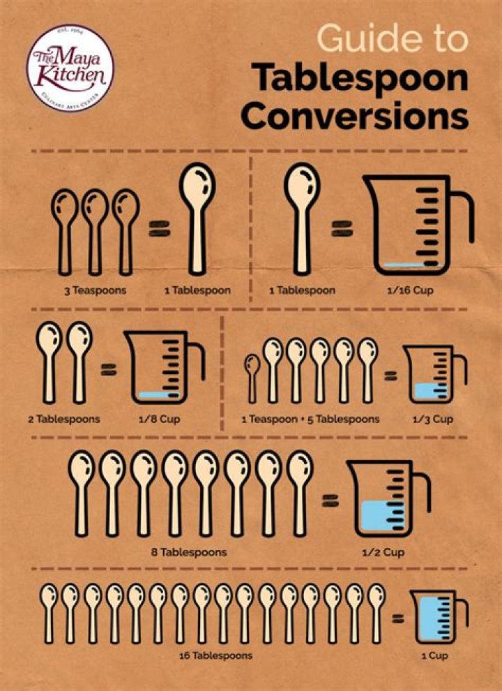 How may ounces is a tablespoon?