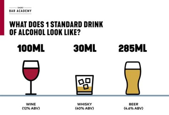 How much alcohol is in a 32 oz Miller High Life?