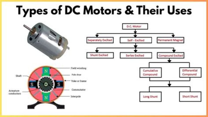 How much are motors for air conditioners