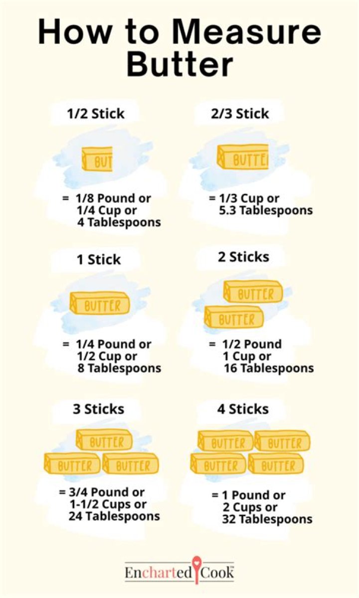 How much butter is half a pound?