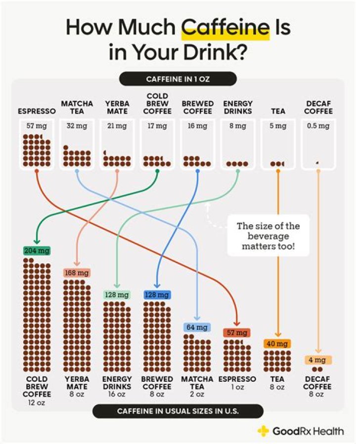 How much caffeine is in a No Doz?