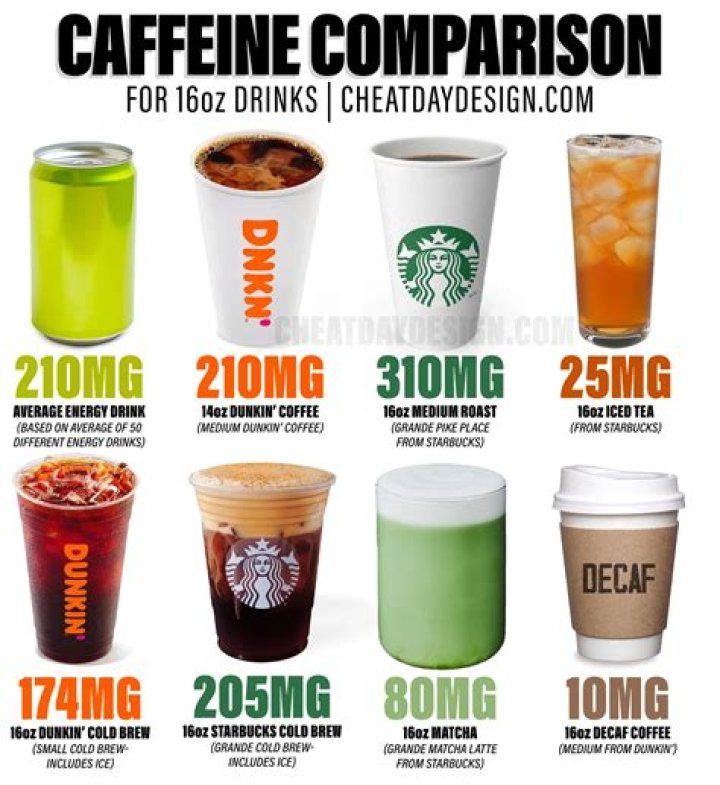 How much caffeine is in Wendys sweet tea