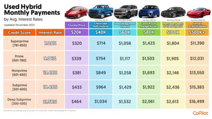 How much did a new car cost in 2015?