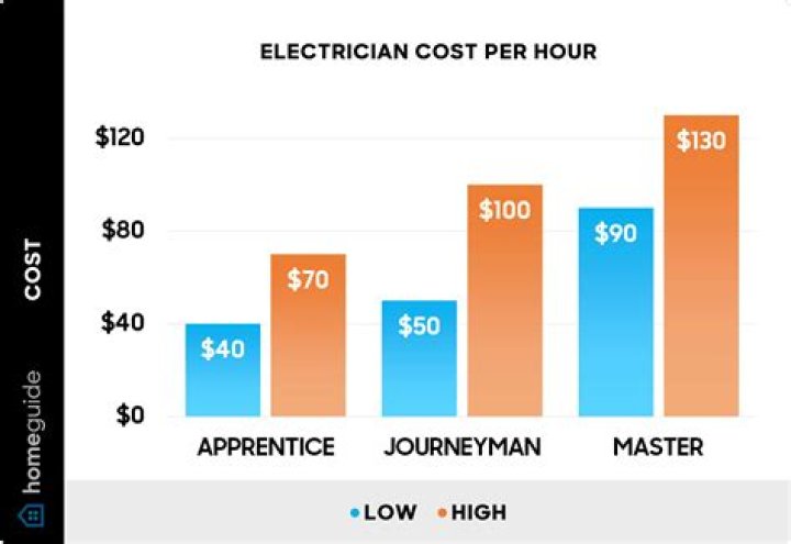 How much do HHA make an hour in Florida?
