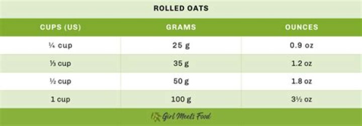 How much does 1/2 cup of rolled oats weigh?