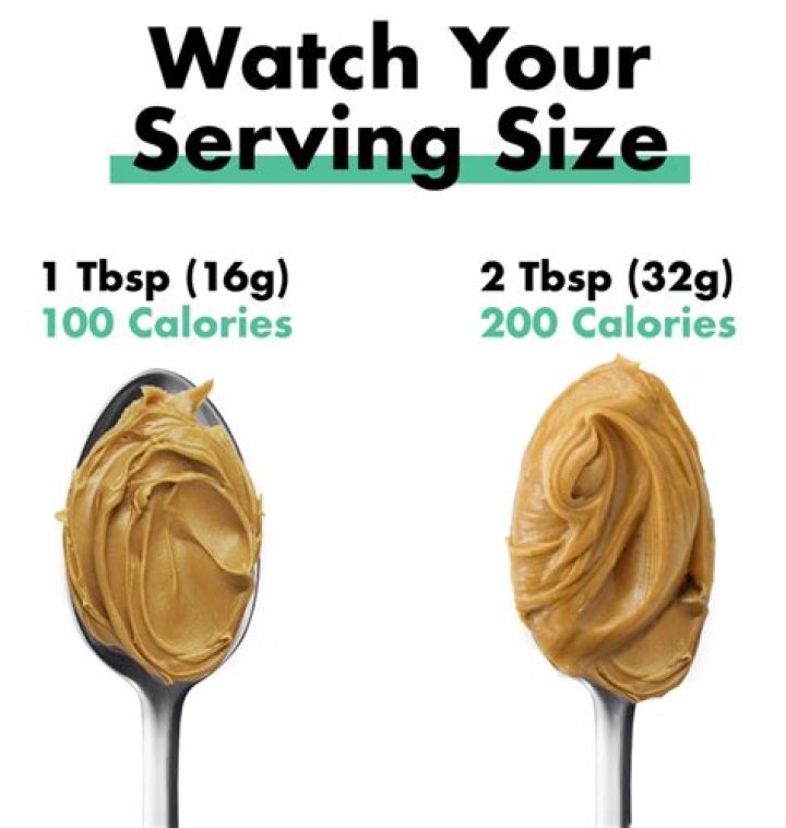 How much does 2 tbsp peanut butter weigh?
