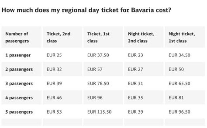 How much does a Bayern ticket cost?