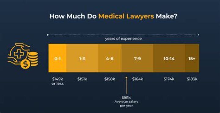 How much does a beginner editor earn?