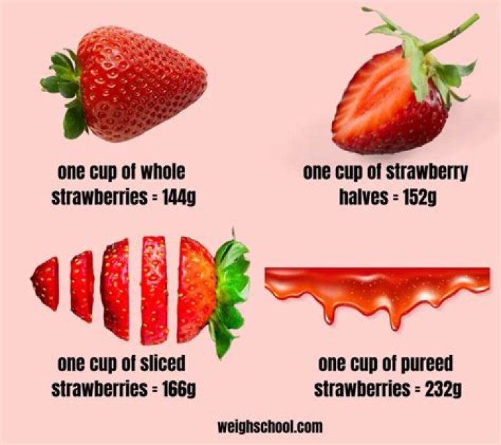 How much does a cup of chopped strawberries weigh?
