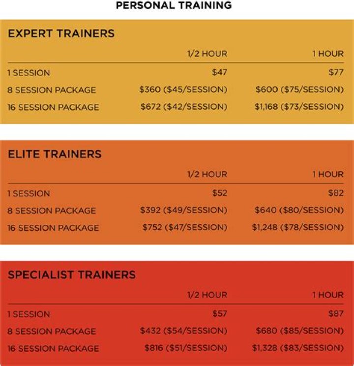 How much does a decent personal trainer cost?