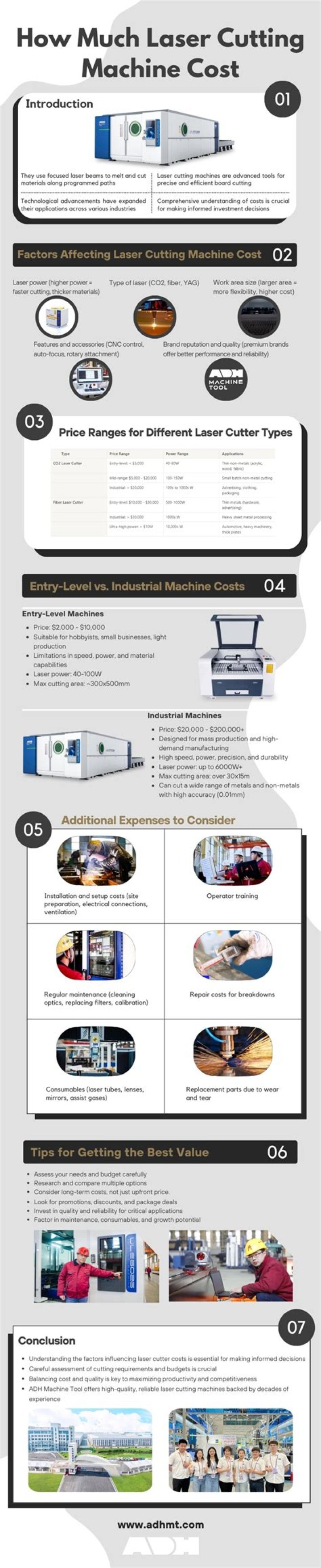 How much does a metal laser cutting machine cost?